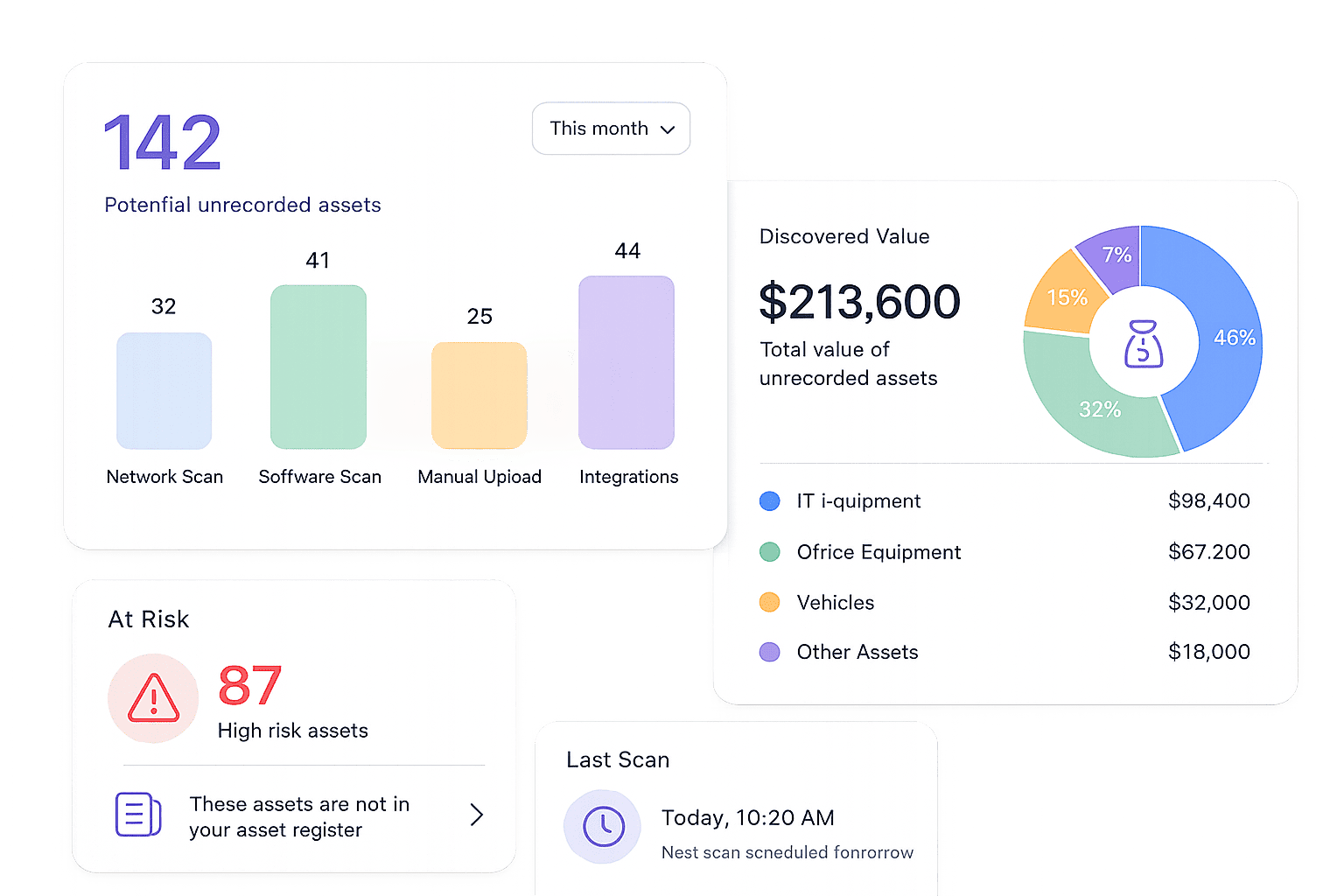 unrocgnized-dashboard.png